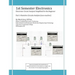 1st Semester Electronics: Part 1-Basic DC Circuit Analysis