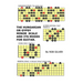 The Hungarian or Gypsy Minor Scale and its Modes for Guitar