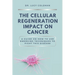 The cellular regeneration impact on cancer