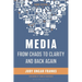 Media from Chaos to Clarity and Back Again