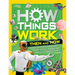 How Things Work: Then and Now