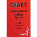 Supernatural and Science Sparks