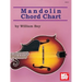 Mandolin Chord Chart