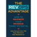 The Revops Advantage: How to Maximize Your Revenue Teams' Potential