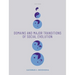 Domains and Major Transitions of Social Evolution