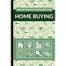 The Ultimate Checklist for Home Buying: First Time Home Buyers Guide for Home Purchase, Property Inspection Checklist, House Flipping Book, Real Estat