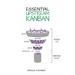 Essential Upstream Kanban