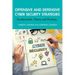 Offensive and Defensive Cyber Security Strategies: Fundamentals, Theory and Practices