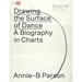 Drawing the Surface of Dance: A Biography in Charts