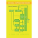 Video Signal Compression and Standards: A Review
