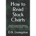 How to Read Stock Charts: Technical Analysis for Beginners, Including Moving Average Trading