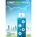 A Smart Energy System for Sustainable Buildings: The Case of the Bernoulliborg