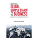 How to Build a Global Supply Chain For Your Business