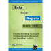 Data Flow Diagrams - Simply Put!: Process Modeling Techniques for Requirements Elicitation and Workflow Analysis