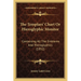 The Templars' Chart Or Hieroglyphic Monitor: Containing All The Emblems And Hieroglyphics (1852)
