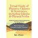 Detail Study of Phrases, Clauses & Sentences, including Idioms & Phrasal Verbs