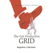 The Get Productive Grid: A Simple and proven work-life balance system to help you thrive
