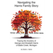 Navigating the Harris Family Story - Tracing the Ancestry of George and Elizabeth Harris of Battle Creek, Michigan