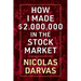 How I Made $2,000,000 in the Stock Market