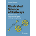 Illustrated Science of Railways: Mechanism of Safe, Comfortable, High-Speed, and Energy-Saving Running