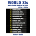 World XIs: Best Cricket Teams of All Eras, 1870s - 2020s