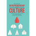 Entrepreneurship and Culture: The Role of National Culture in Entrepreneurship: A Study of 51 Countries