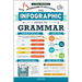 The Infographic Guide to Grammar: A Visual Reference for Everything You Need to Know