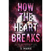 How The Heart Breaks