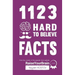 1123 Hard to Believe Facts: From the Creator of the Popular Trivia Website RaiseYourBrain.com