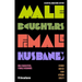 Male Daughters, Female Husbands: Gender and Sex in an African Society
