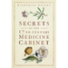 Secrets of the 17th Century Medicine Cabinet