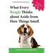 What Every Beagle Thinks about Aside from How Things Smell (Blank Inside/Novelty Book): A Professor's Guide on Training Your Beagle Dog or Puppy