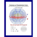 Antennas as Transmission Lines: Linear Antenna Analysis and Design Requiring Only Algebra and Trigonometry