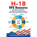 H-1B RFE Reasons