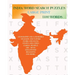 India: Word Search Puzzles: For Teens and Adults Large Print 1100 Words: Word Search Puzzles: For Teens and Adults Large Print 1100 Words