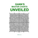 Gann's Master Charts Unveiled