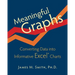 Meaningful Graphs: Converting Data Into Informative Excel Charts