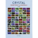 Crystal Gemstone & Minerals Guide