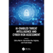AI-Enabled Threat Intelligence and Cyber Risk Assessment